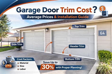Garage Door Trim Cost: Materials, Labor & Installation Guide