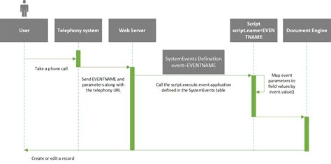 Image result for CTI Interview Method