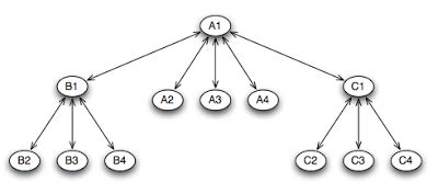 Image result for Slony Postgres