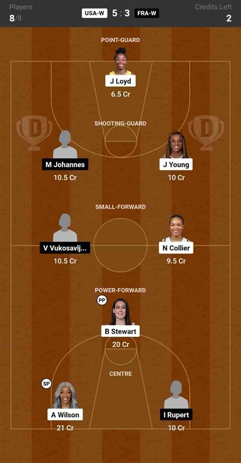 USA-W vs FRA-W Dream11 Prediction: Lineup, Roster & Stats [Olympics ...