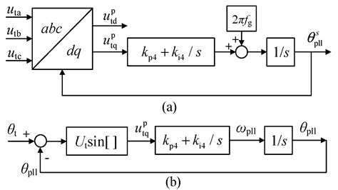 Grid-Synchronization Stability Analysis for Multi DFIGs Connected in ...