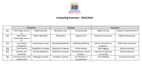 Image result for Syllabusgh Computing Basic 7 to 9