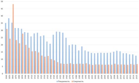 Население Исландии — Википедия