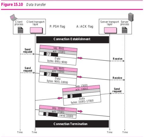 doubt - GATE Overflow