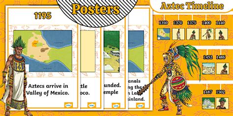 Aztec Timeline Display Posters
