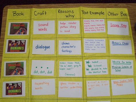 Image result for Craft Lessons