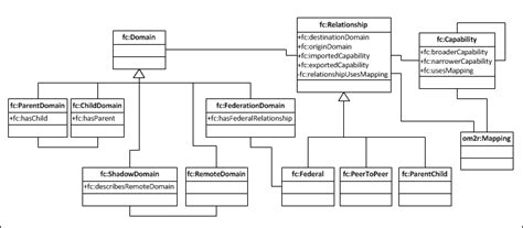 Turtle Syntax 的图像结果