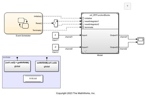 Image result for Data Memory Address Data Simulink