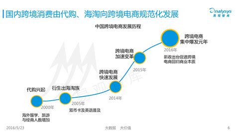 投资流程_企业官网