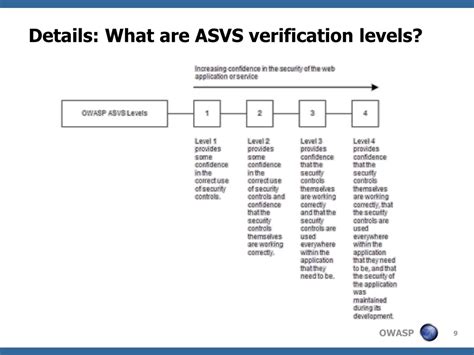 PPT - Comprehensive Guide to ASVS Verification Levels and Requirements ...