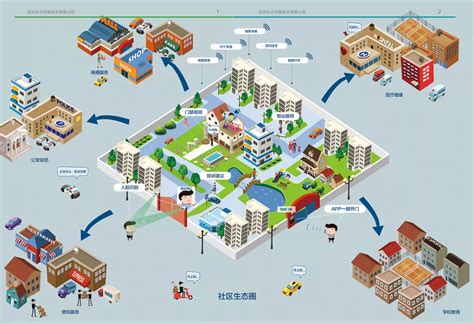 上海市社区居家养老服务发展现状、问题及对策研究 －挑战杯