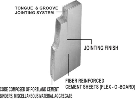 AGPS - Dry Wall Panels | Aerocon Panels | Aerocon Drywalls | Fast-track ...