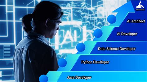 Image result for Java Developer with Ai