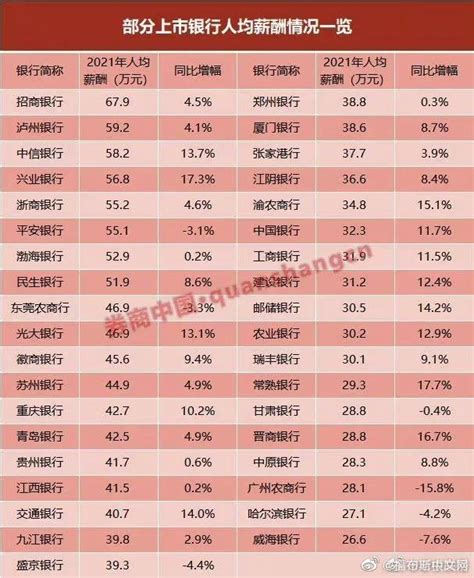 中国银行员工薪资排行出炉：招行人均年薪57万_无忧资讯