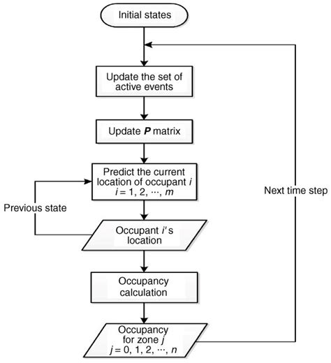 Algorithm Work 的图像结果