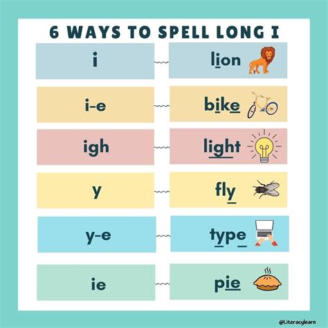 173+ Long i Vowel Sound Words (Free Printable List)