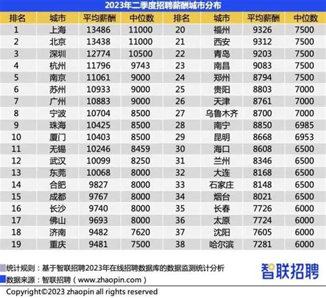 新能源招聘职位增速高达64.4%，深圳行业平均月薪13468元_钱景_政策_新能源