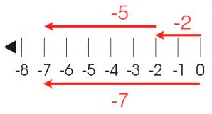 Integers Class 6 Notes Maths Chapter 1 Free PDF