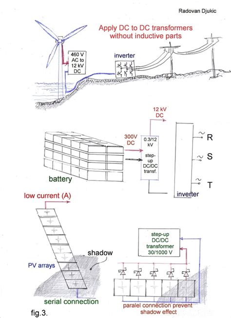 DC Grid DC Transformer 的图像结果