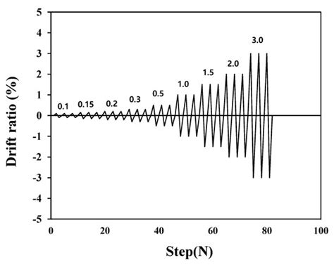 Seismic Performance Assessments of RC Frame Structures Strengthened by ...
