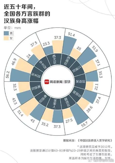 中國哪裡的人最高，淮安大漢排第三名 - 每日頭條