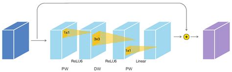 Multi-Resolution Supervision Network with an Adaptive Weighted Loss for ...