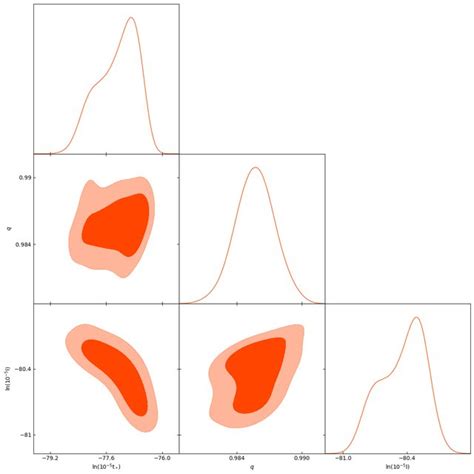 Image result for 2D Marginal Probability
