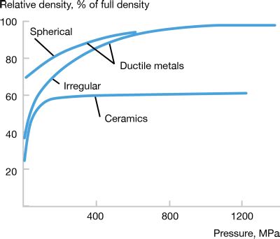 Cold Isostatic Presses - Hasmak Temsilciliklerimiz.