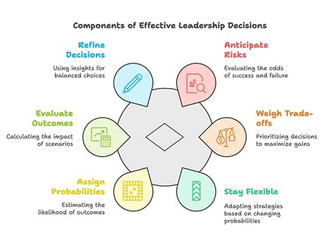 Image result for Examples of Leadership Models