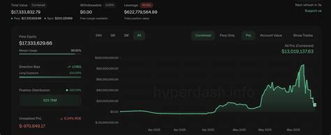 Who is James Wynn? Hyperliquid Whale Made $87 Million | BeInCrypto ...