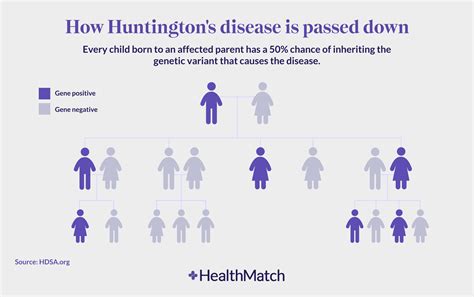 HealthMatch - A Single DNA Test Can Now Screen For More Than 50 Genetic Diseases