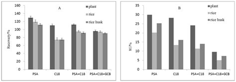 Dissipation Dynamics and Dietary Risk Assessment of Kresoxim-Methyl ...