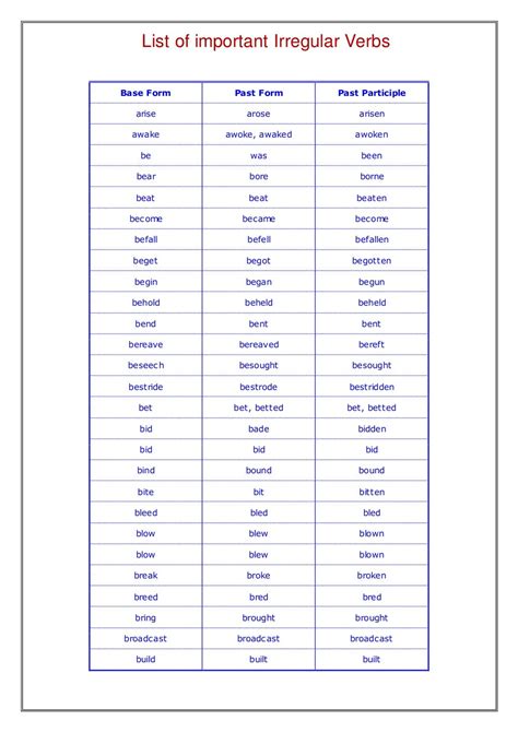 Irregular Verbs List