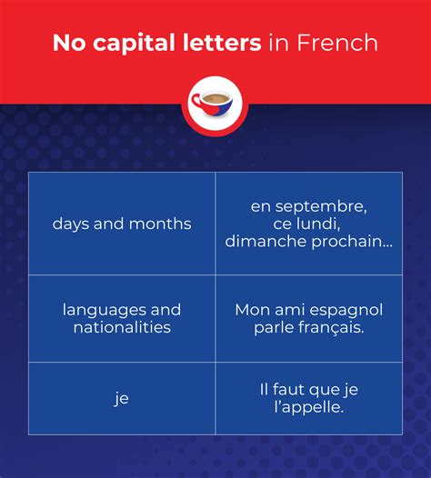 Capital letters in French: when to use them