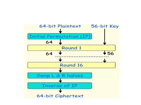 Symmetric Key Encryption 的图像结果