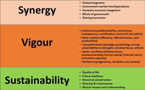 Development Model 的图像结果
