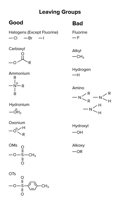 Understanding Examples Of Good Leaving Groups In Organic Chemistry