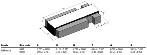 MFFA Metal Strip/Plate Current Sensing Resistors - Eaton Electronics ...