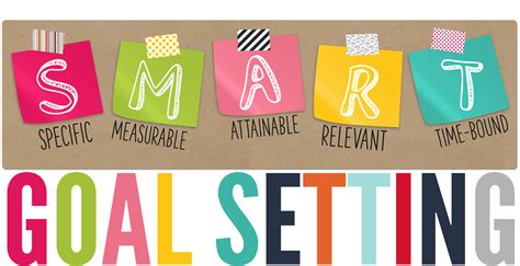 Image result for Goal Setting Smart Method