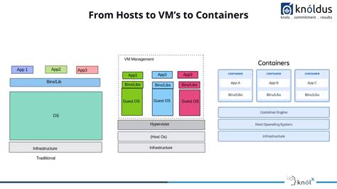Image result for OpenShift PPT