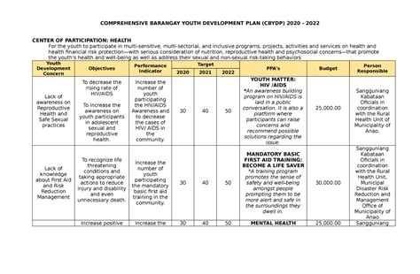 Local Development Plan Sample 的图像结果