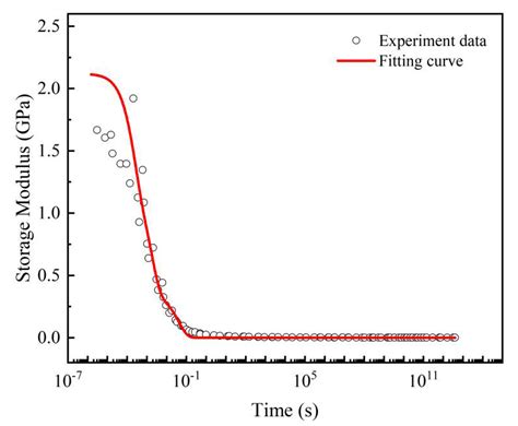 Mechanical Behavior and Constitutive Model Characterization of ...