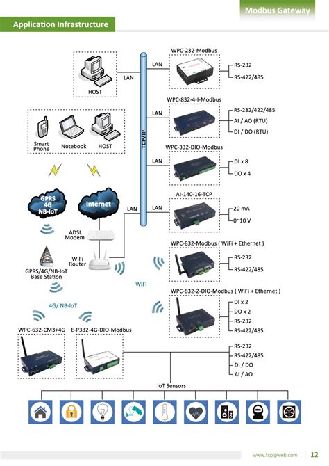Image result for Modbus Terminal