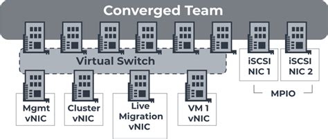 Image result for Hyper-V Networking Tutorial