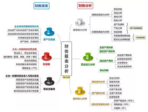 财务报表分析有什么用_如何选择财务报表_如何分析财务报表数据-思迈特软件Smartbi