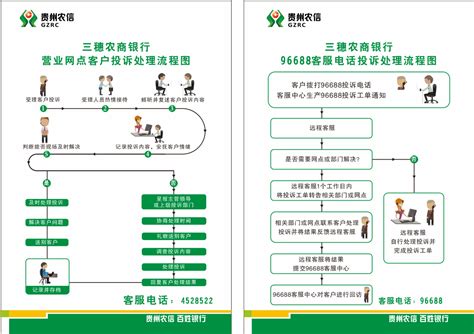 贵州农信消费者权益保护投诉电话及流程图