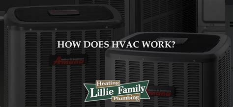 Image result for How Does HVAC System Work
