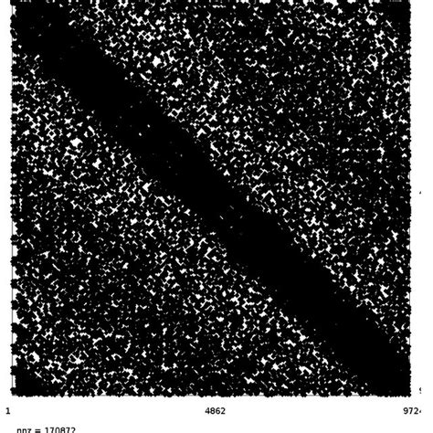 Image result for Sparse Matrix Patterns