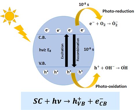 Research | Jayant M Modak