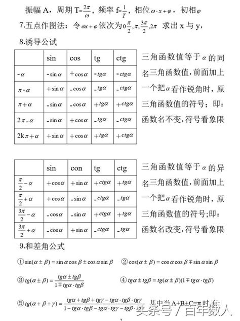 三角函数公式大全 的图像结果